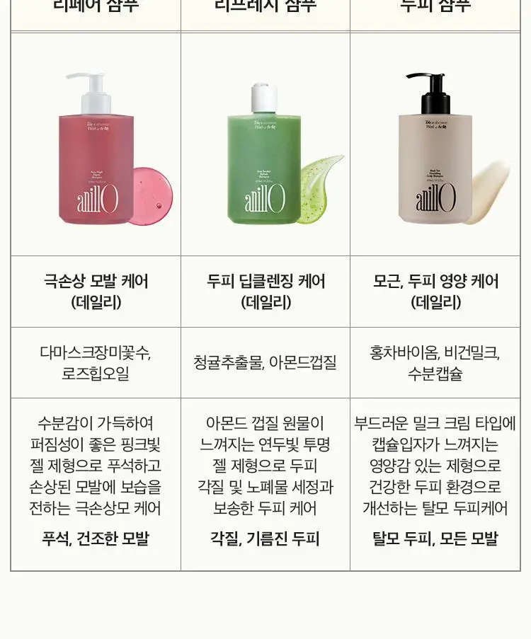 [뿌리볼륨/탈모증상완화] 아닐로 블랙티 너리싱 두피 샴푸 450ml 상세페이지 21